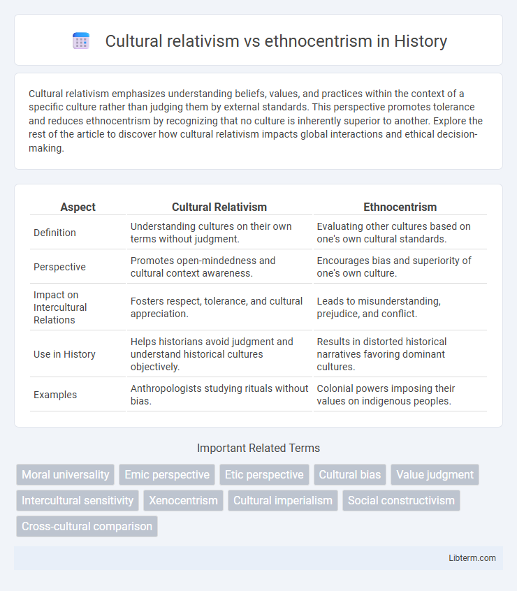 ethnocentrism vs Cultural relativism in History - What is The Difference?