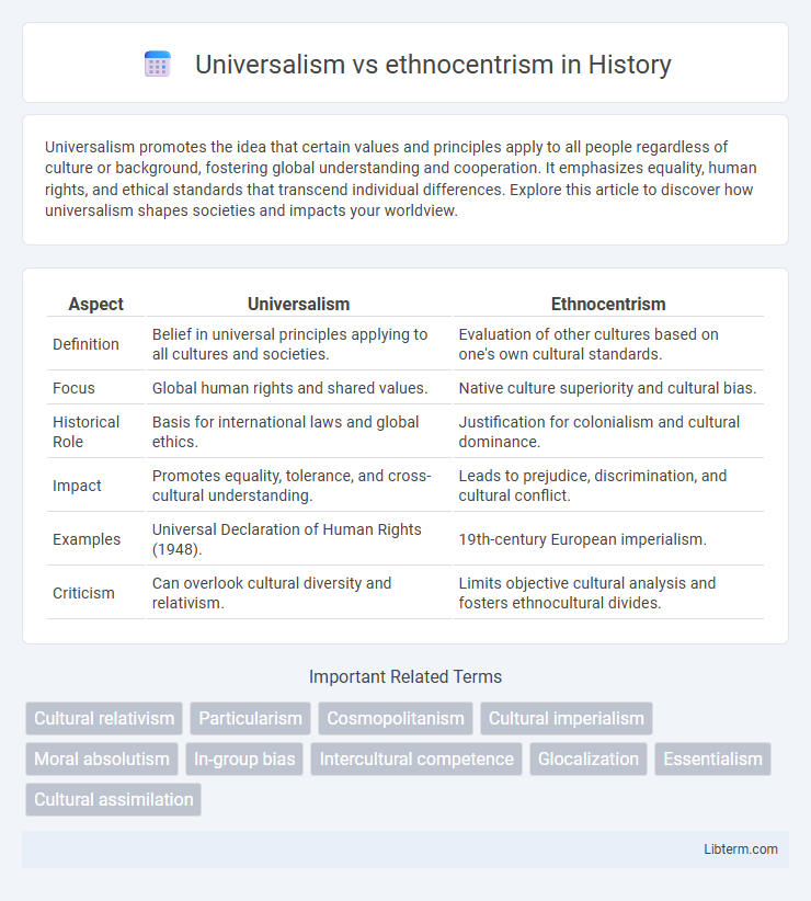 ethnocentrism vs Universalism in History - What is The Difference?