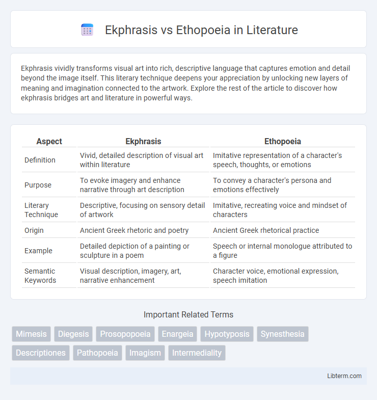 Ethopoeia vs Ekphrasis in Literature - What is The Difference?