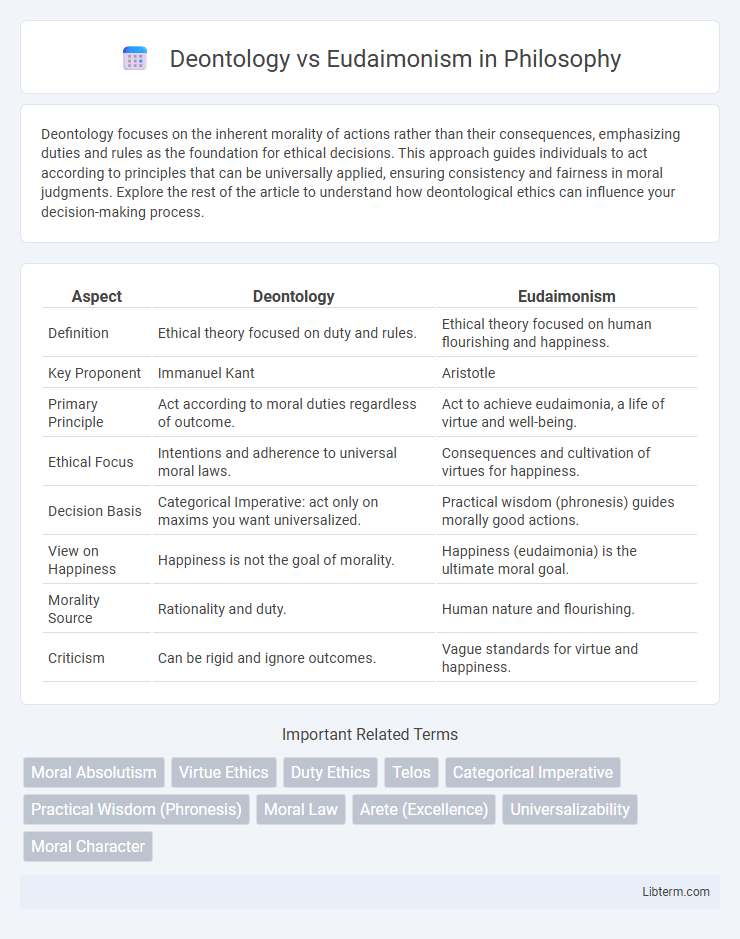 Eudaimonism vs Deontology in Philosophy - What is The Difference?