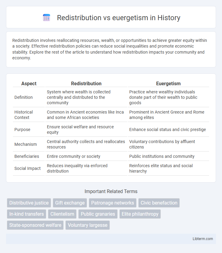 euergetism vs Redistribution in History - What is The Difference?