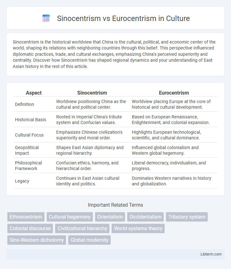 Eurocentrism vs Sinocentrism in Culture - What is The Difference?