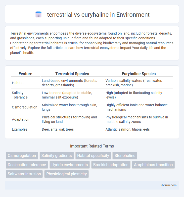 euryhaline vs terrestrial in Environment - What is The Difference?