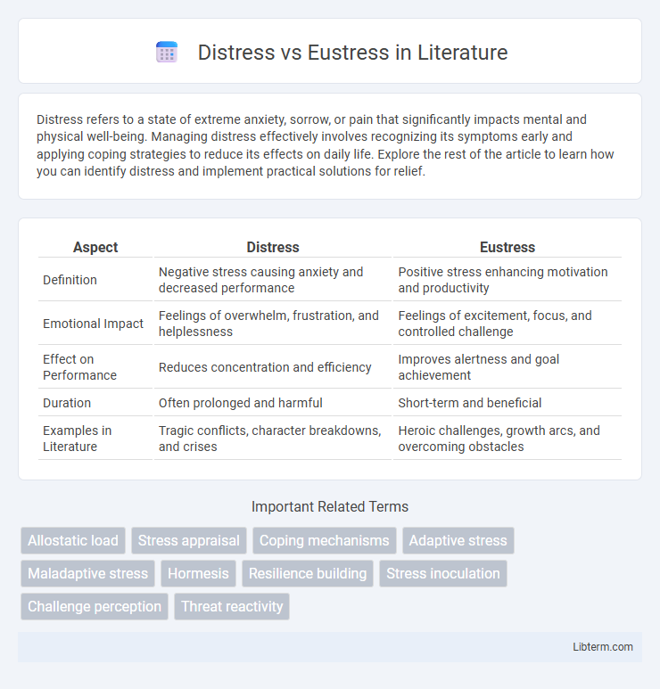 Eustress vs Distress in Literature - What is The Difference?