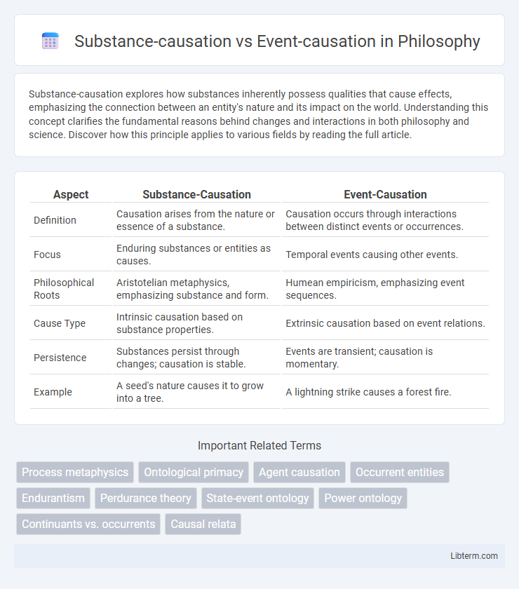 Event-causation vs Substance-causation in Philosophy - What is The Difference?