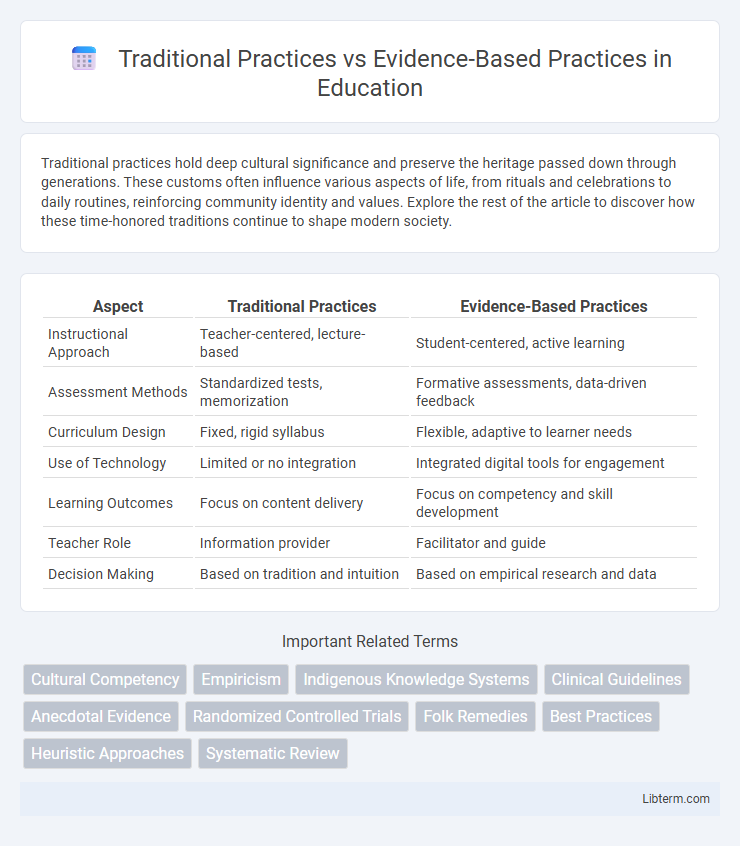 Evidence-Based Practices vs Traditional Practices in Education - What is The Difference?