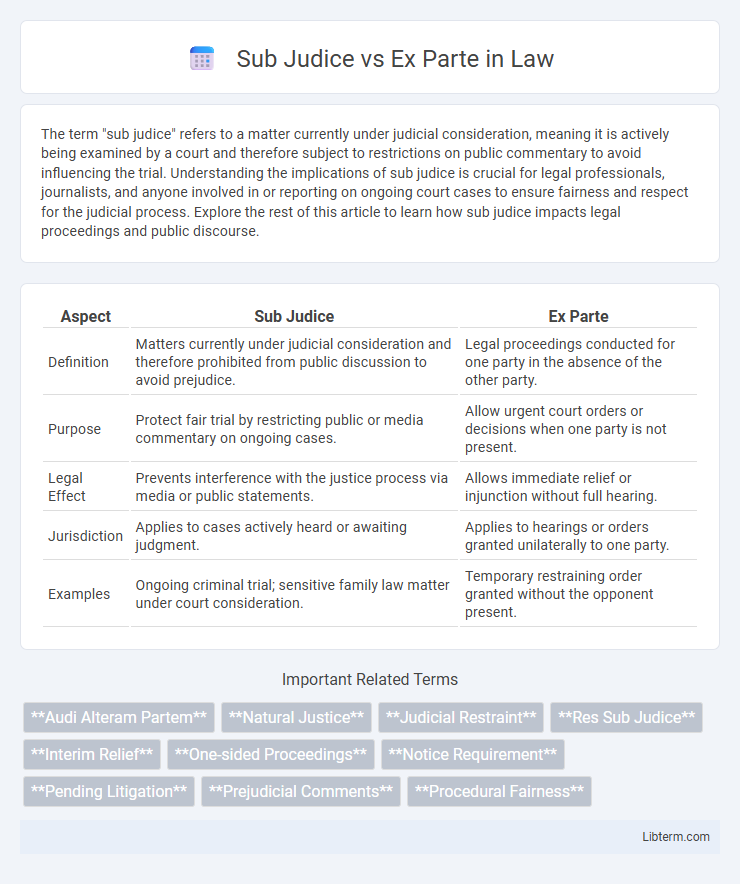 Ex Parte vs Sub Judice in Law - What is The Difference?
