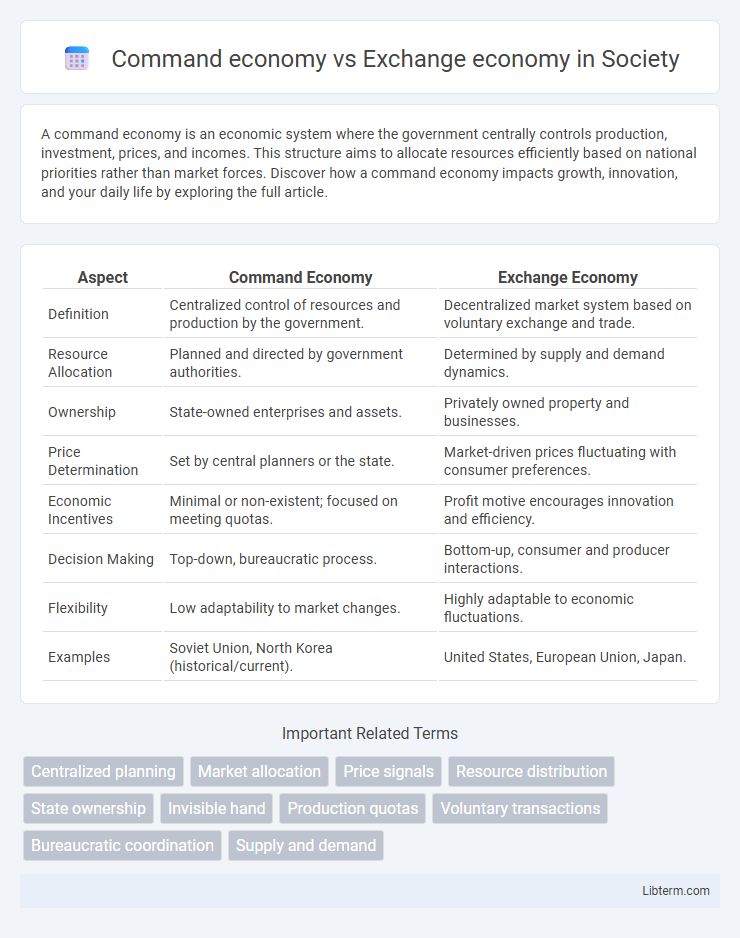 Exchange economy vs Command economy in Society - What is The Difference?