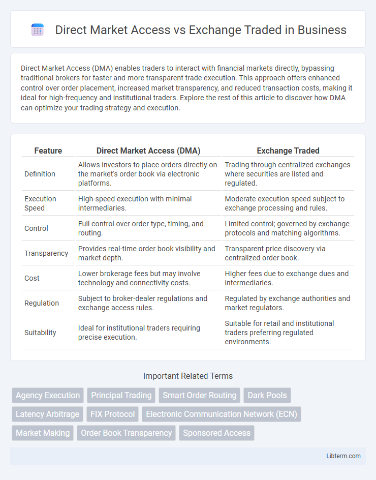 Exchange Traded vs Direct Market Access in Business - What is The Difference?