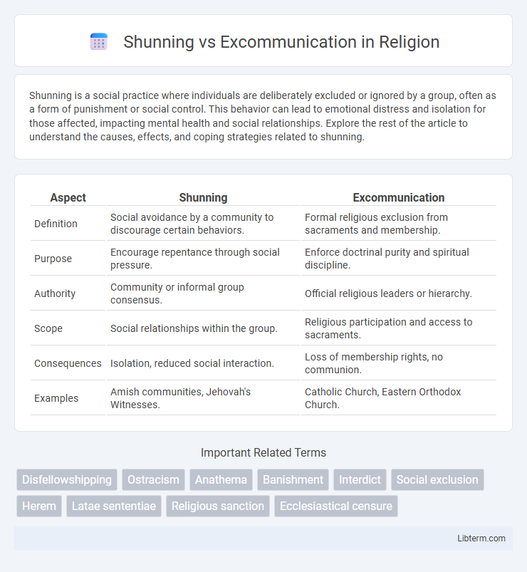 Excommunication vs Shunning in Religion - What is The Difference?