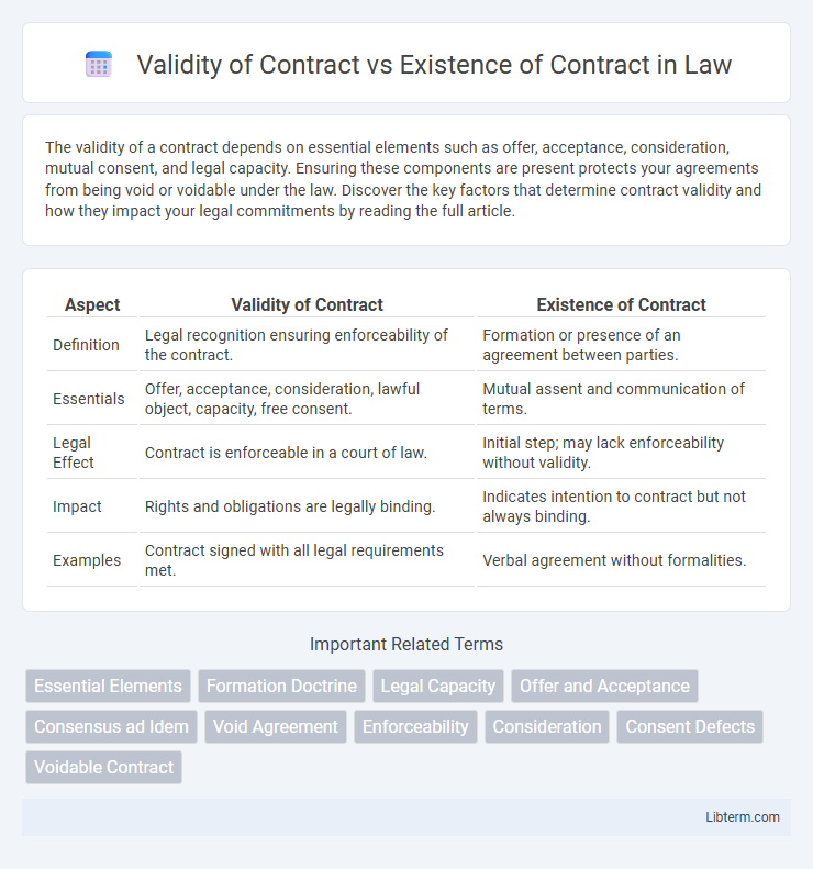 Existence of Contract vs Validity of Contract in Law - What is The Difference?