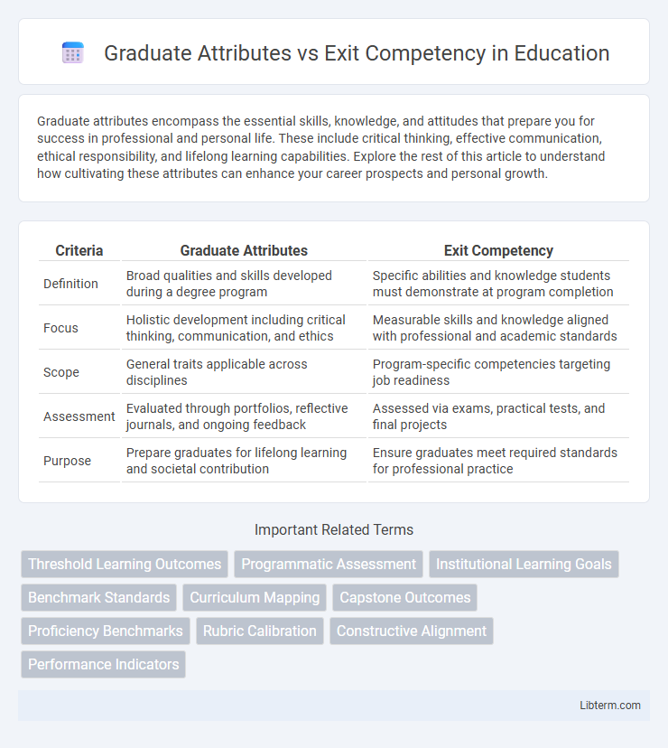 Exit Competency vs Graduate Attributes in Education - What is The Difference?