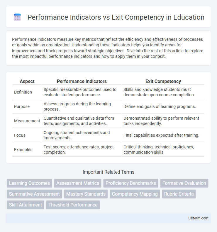 Exit Competency vs Performance Indicators in Education - What is The Difference?