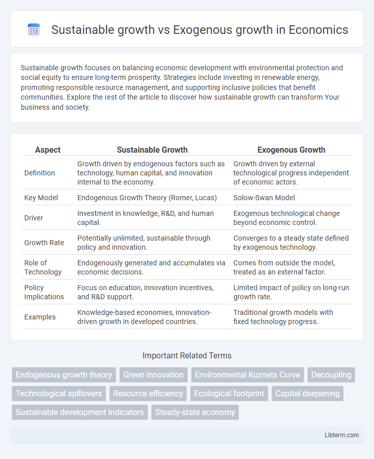 Exogenous growth vs Sustainable growth in Economics - What is The Difference?