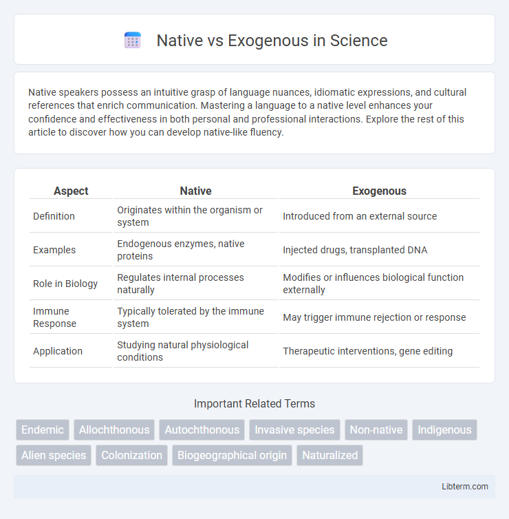 Exogenous vs Native in Science - What is The Difference?