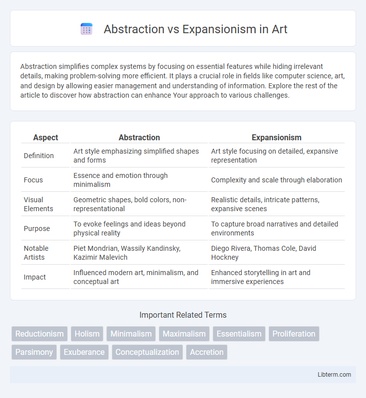 Expansionism vs Abstraction in Art - What is The Difference?