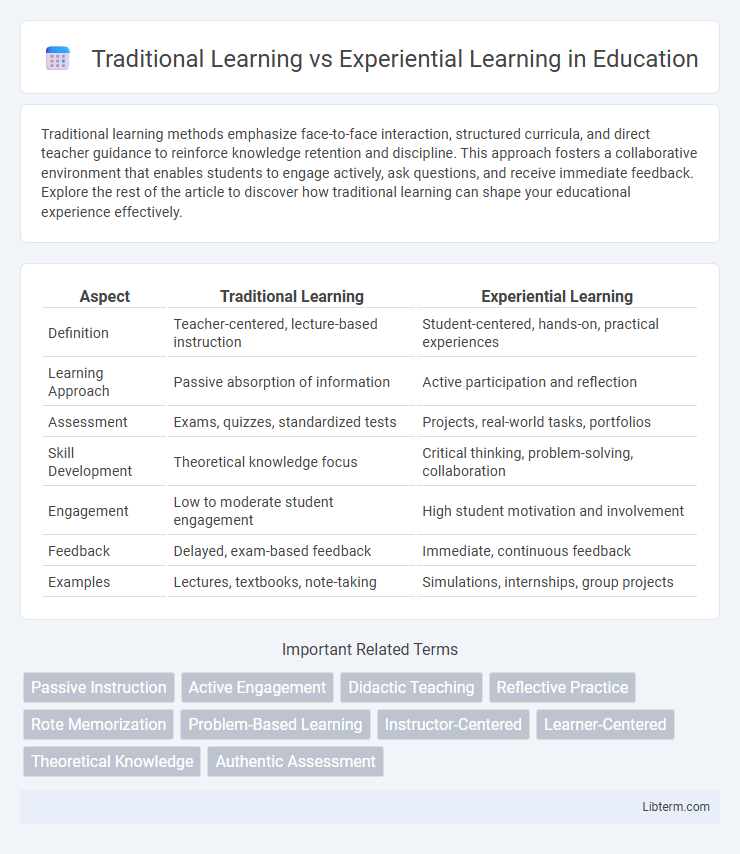 Experiential Learning vs Traditional Learning in Education - What is The Difference?