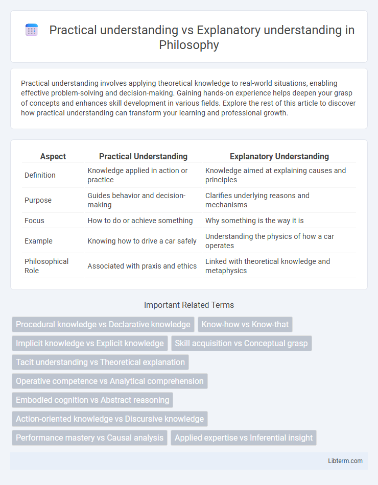 Explanatory understanding vs Practical understanding in Philosophy - What is The Difference?
