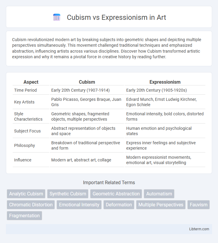 Expressionism vs Cubism in Art - What is The Difference?