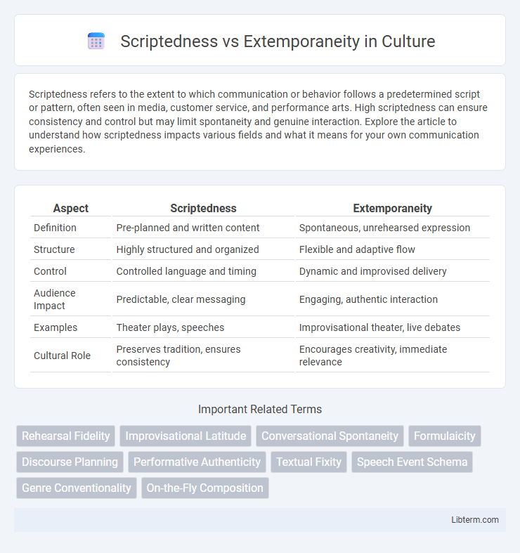 Extemporaneity vs Scriptedness in Culture - What is The Difference?