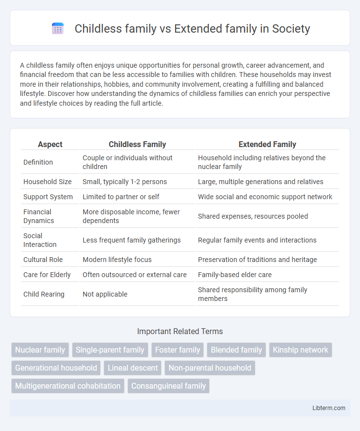 Extended family vs Childless family in Society - What is The Difference?