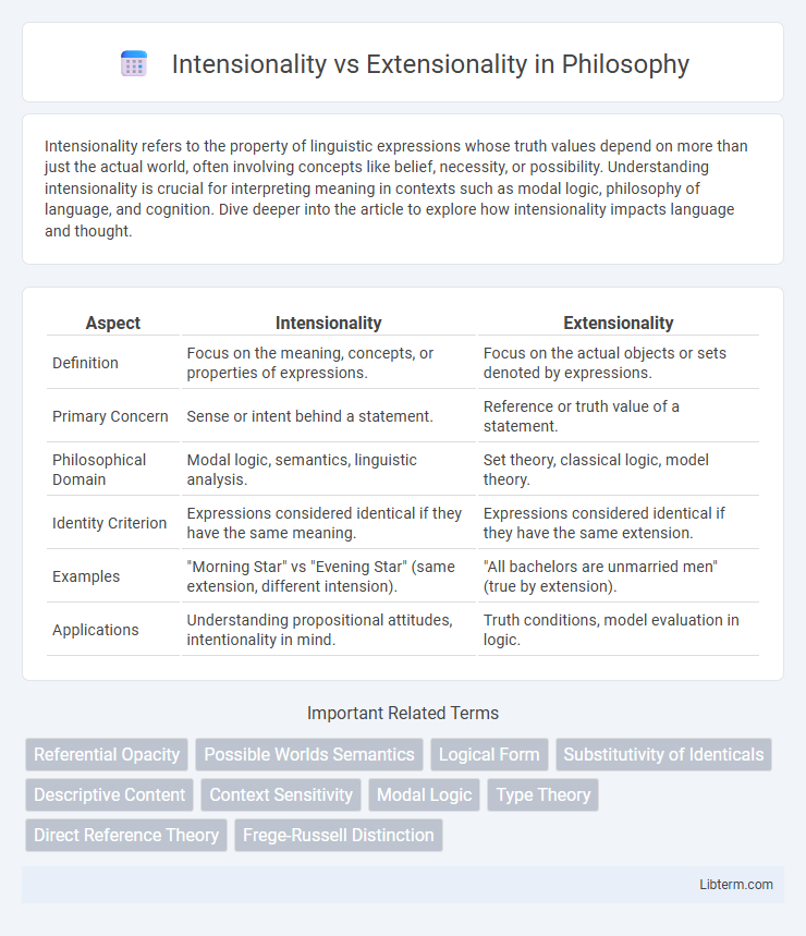 Extensionality vs Intensionality in Philosophy - What is The Difference?