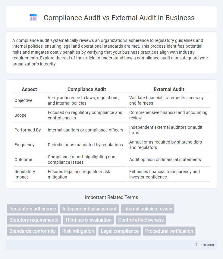 External Audit vs Compliance Audit in Business - What is The Difference?