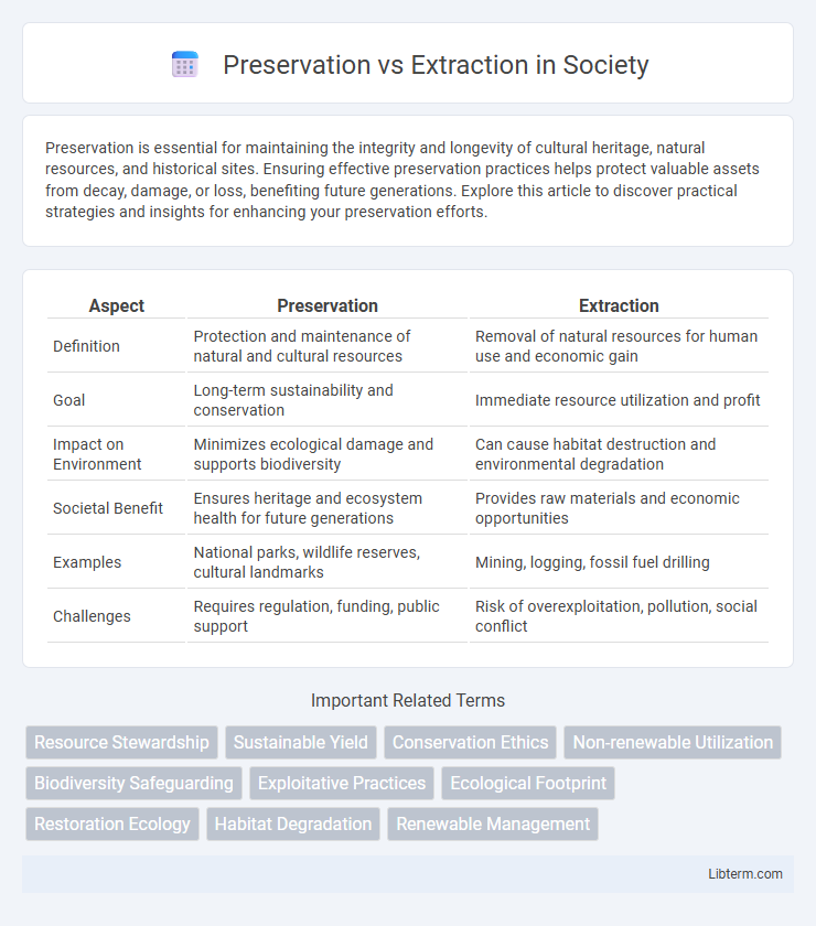 Extraction vs Preservation in Society - What is The Difference?
