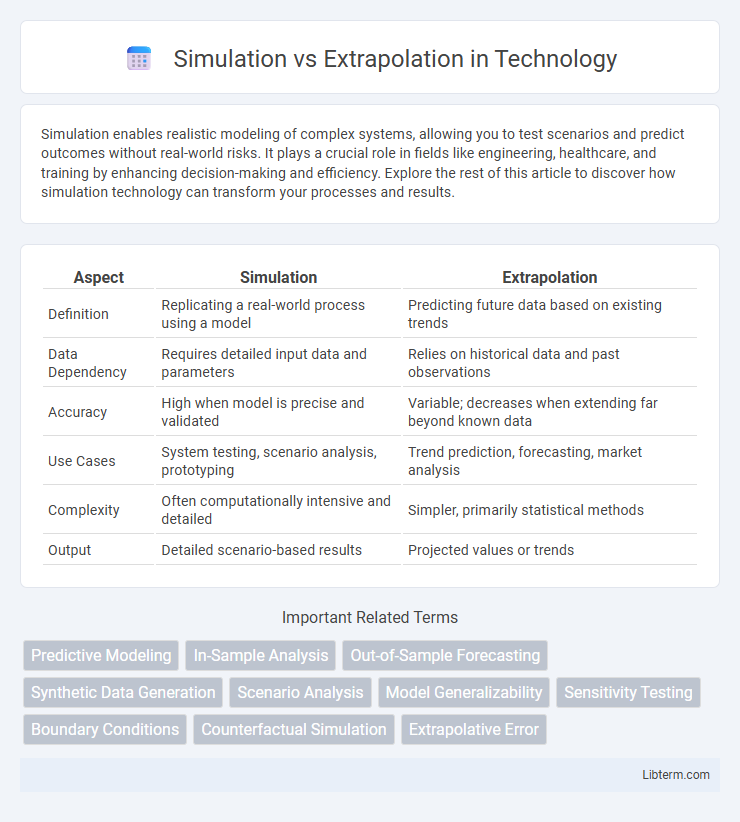 Extrapolation vs Simulation in Technology - What is The Difference?