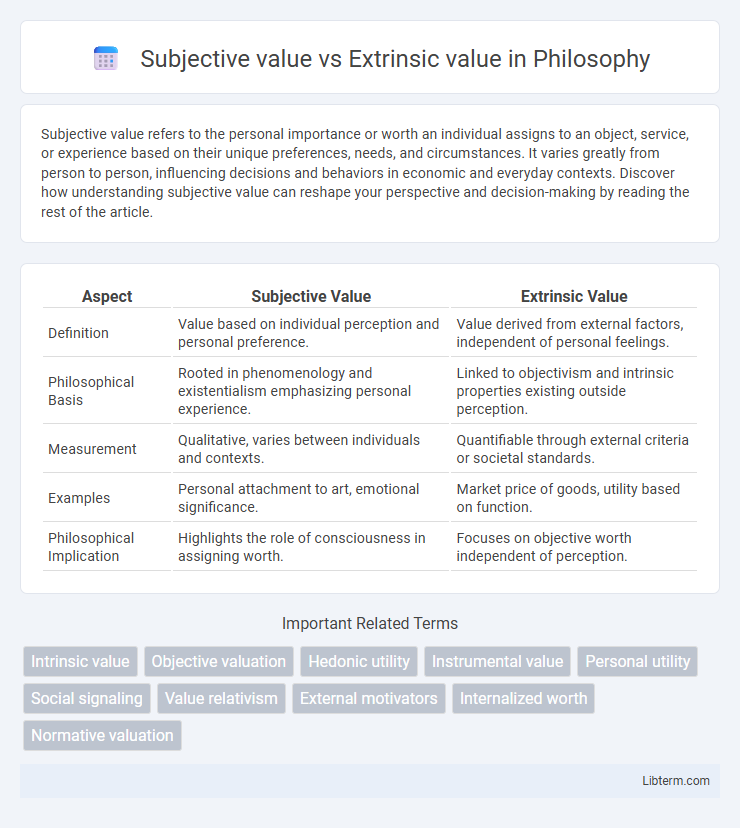 Extrinsic value vs Subjective value in Philosophy - What is The Difference?