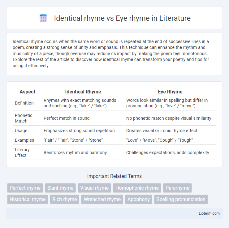 Eye rhyme vs Identical rhyme in Literature - What is The Difference?