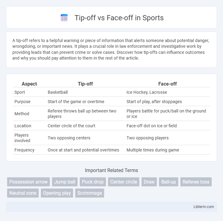 Face-off vs Tip-off in Sports - What is The Difference?