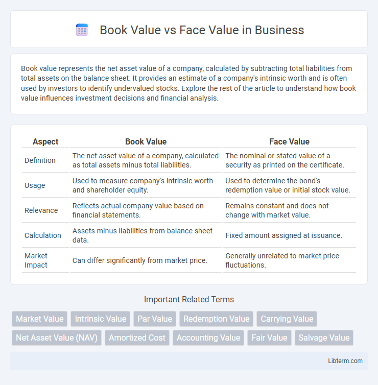 Face Value vs Book Value in Business - What is The Difference?