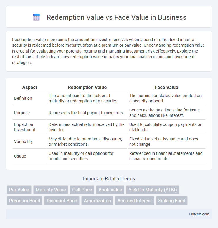 Face Value vs Redemption Value in Business - What is The Difference?