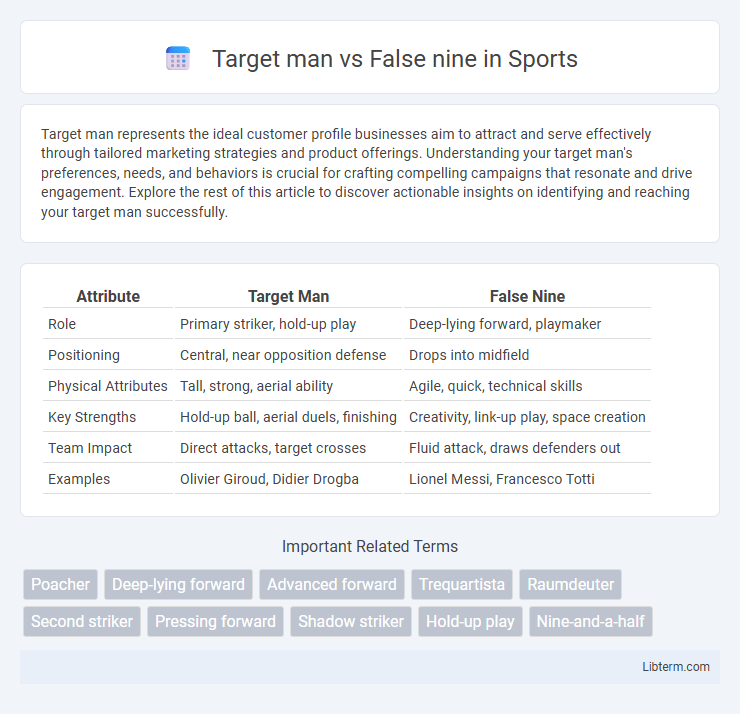 False nine vs Target man in Sports - What is The Difference?