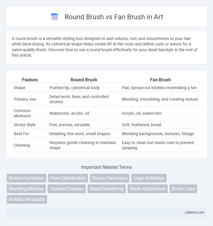 Fan Brush vs Round Brush in Art - What is The Difference?