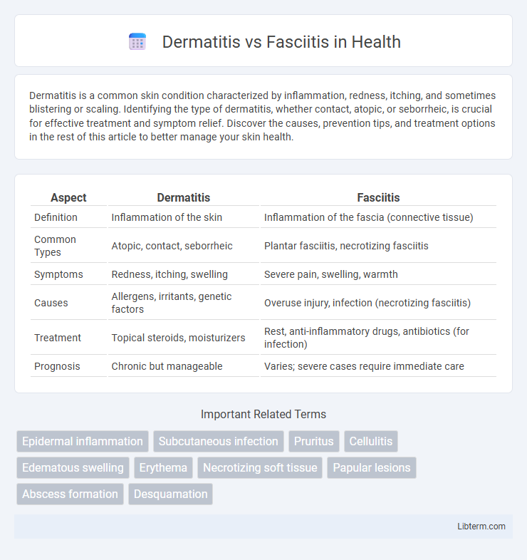 Fasciitis vs Dermatitis in Health - What is The Difference?