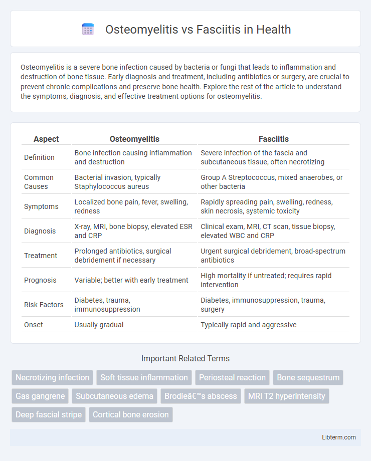 Fasciitis vs Osteomyelitis in Health - What is The Difference?