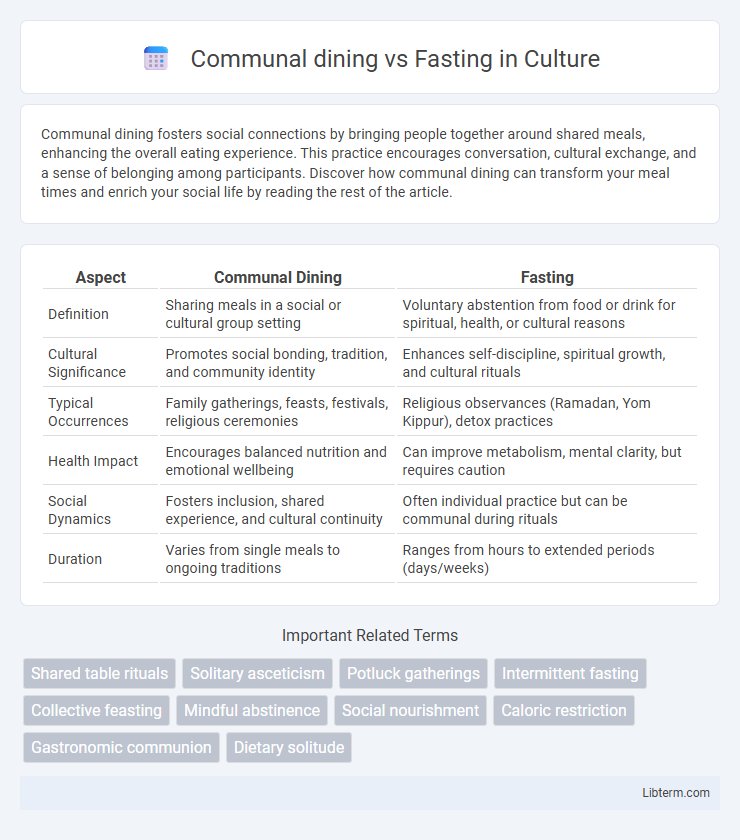 Fasting vs Communal dining in Culture - What is The Difference?