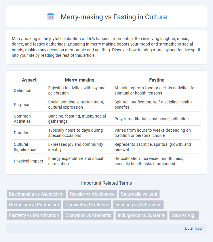 Fasting vs Merry-making in Culture - What is The Difference?