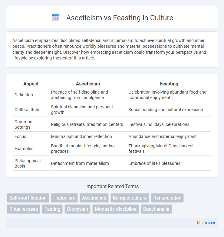Feasting vs Asceticism in Culture - What is The Difference?