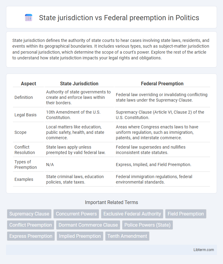 Federal preemption vs State jurisdiction in Politics - What is The Difference?