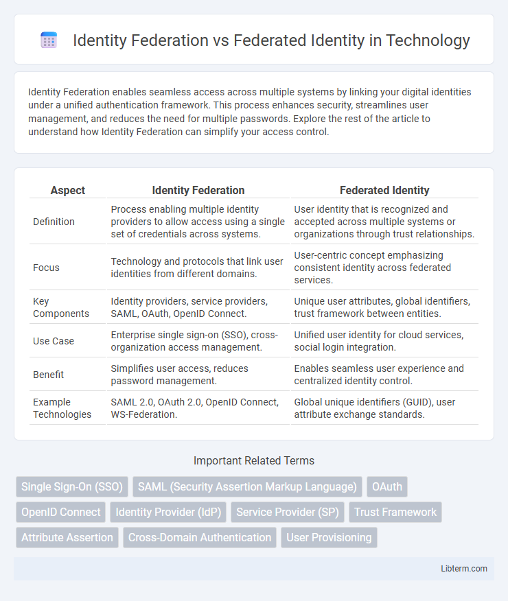 Federated Identity vs Identity Federation in Technology - What is The Difference?