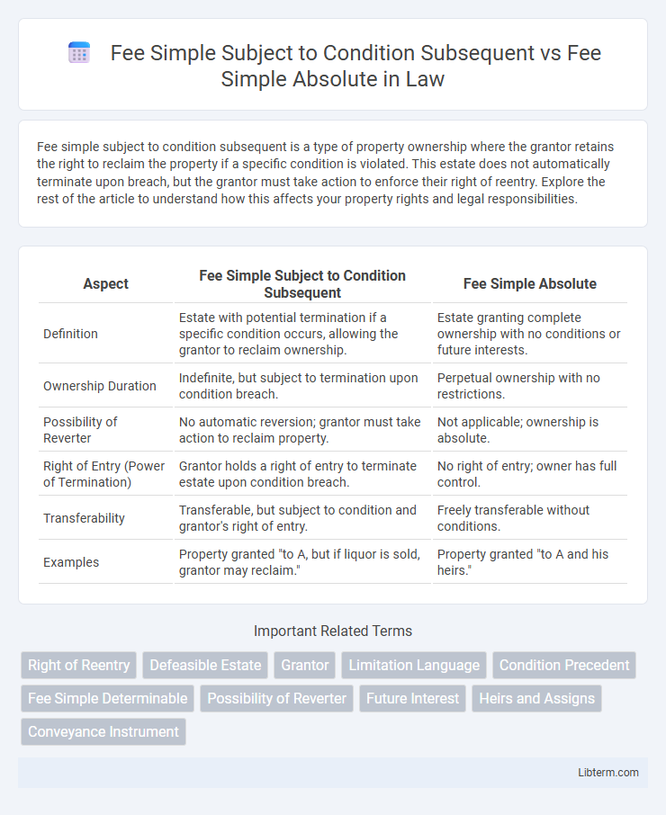 Fee Simple Absolute vs Fee Simple Subject to Condition Subsequent in Law - What is The Difference?