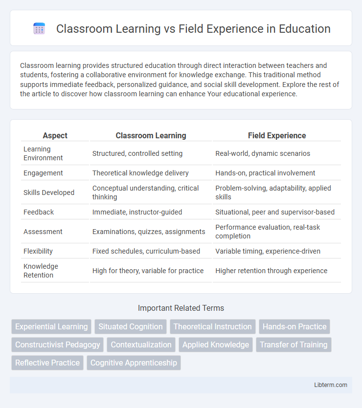 Field Experience vs Classroom Learning in Education - What is The Difference?