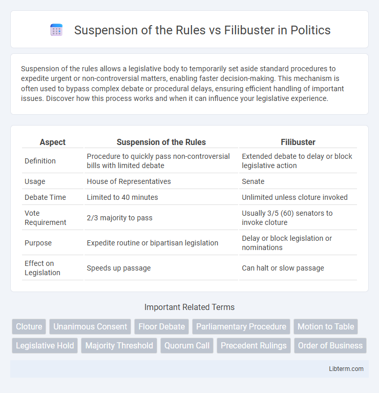 Filibuster vs Suspension of the Rules in Politics - What is The Difference?