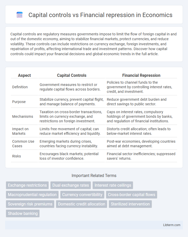 Financial repression vs Capital controls in Economics - What is The Difference?