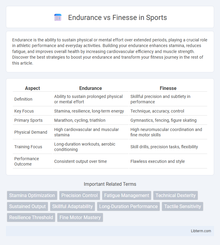 Finesse vs Endurance in Sports - What is The Difference?