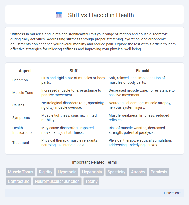 Flaccid vs Stiff in Health - What is The Difference?