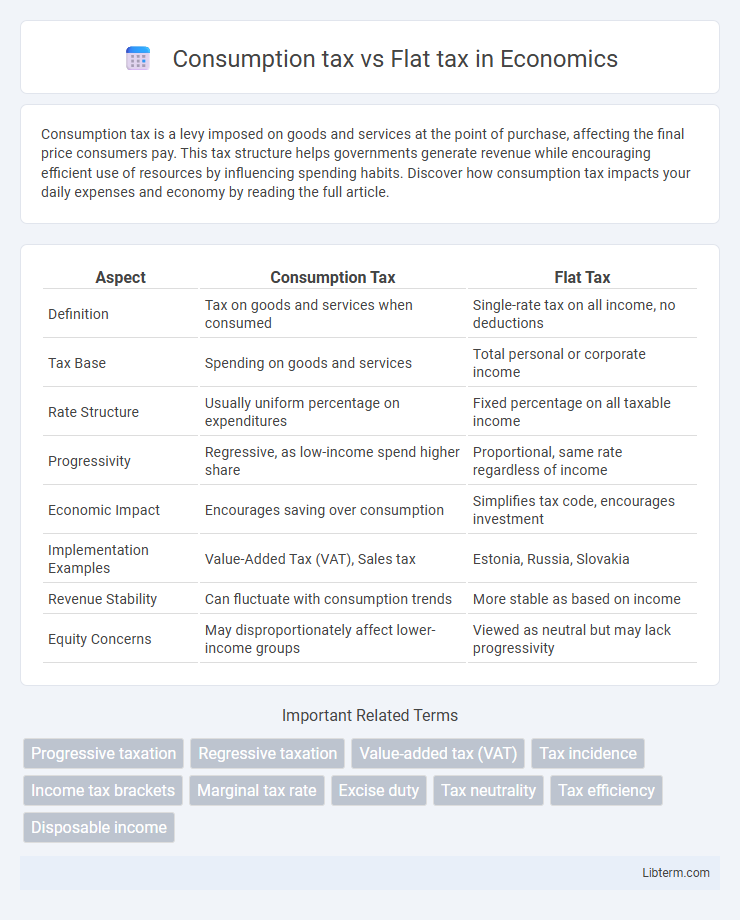 Flat tax vs Consumption tax in Economics - What is The Difference?